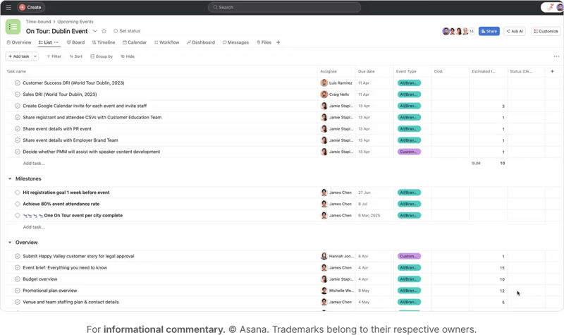 Asana dashboard for versatile project management