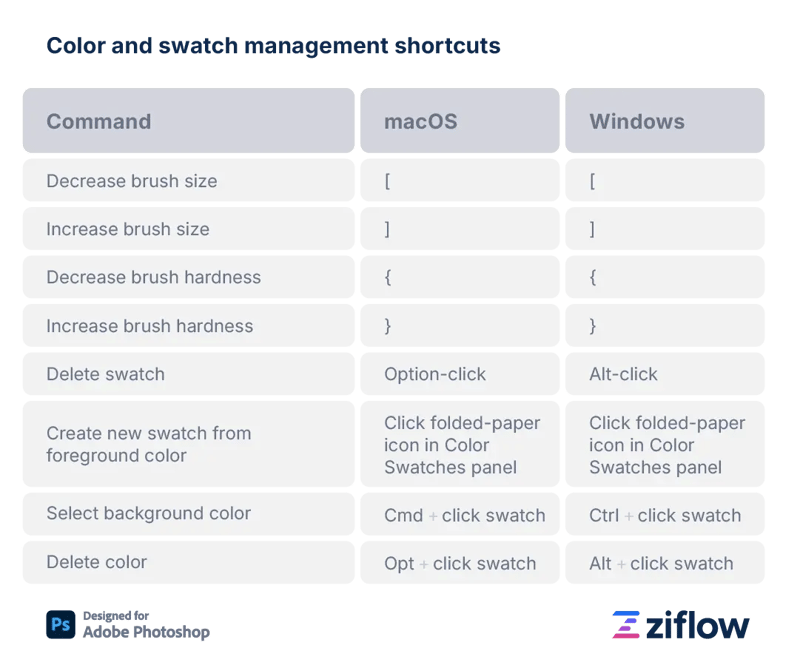 Color and swatch management shortcuts