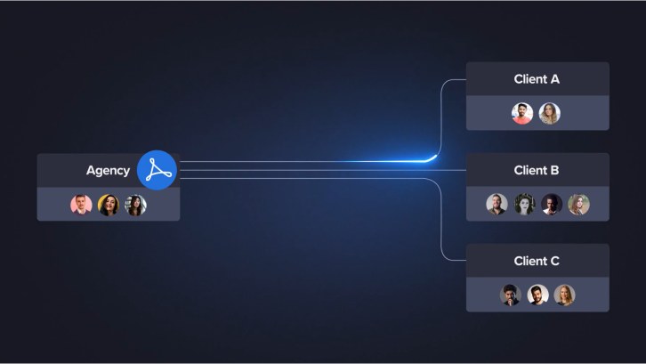 Enterprise - Manage any workflow with Ziflow