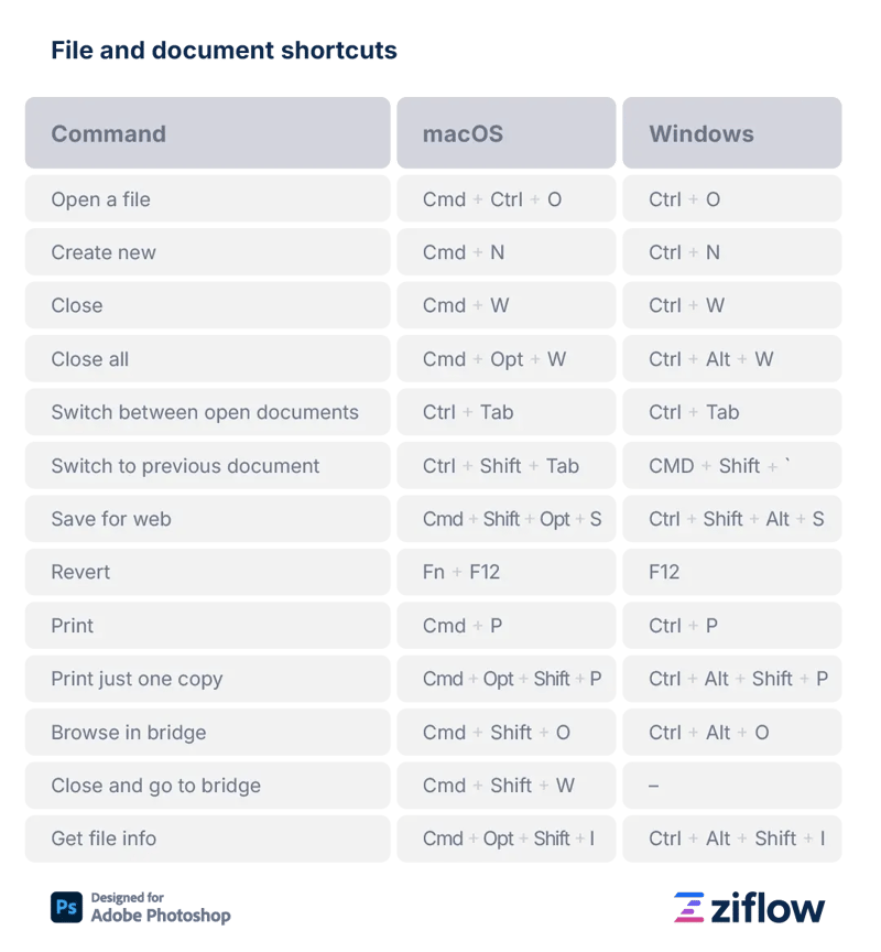 File and document shortcuts