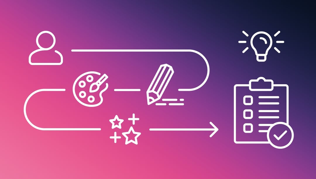 How to build a client brief that aligns teams and delivers results - concept process graphic
