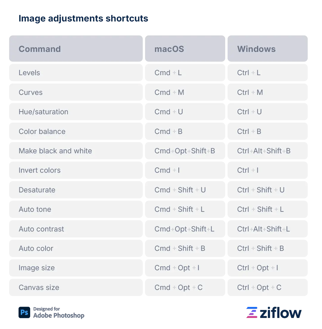 Image adjustments shortcuts