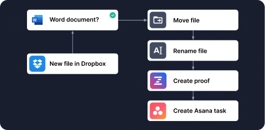 Low code automation with Ziflow workflows settings-1