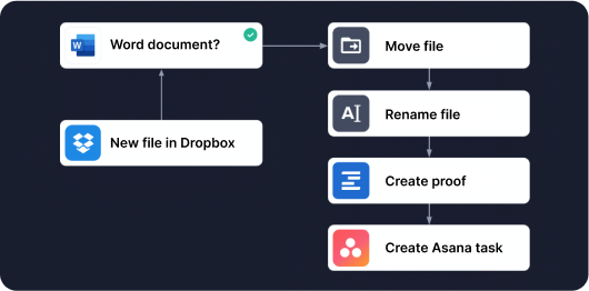 Low code automation with Ziflow workflows settings