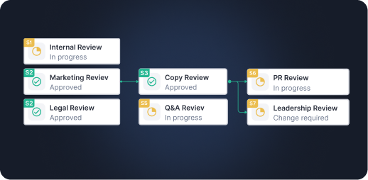 Multi-stage approval workflows boxes connected