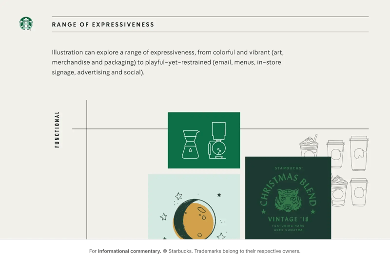 Range of expressiveness - Starbucks brand style guidelines and imagery-1