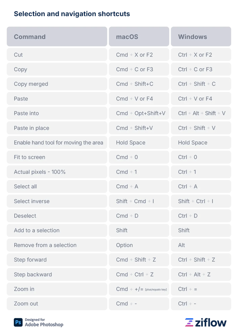 Selection and navigation shortcuts