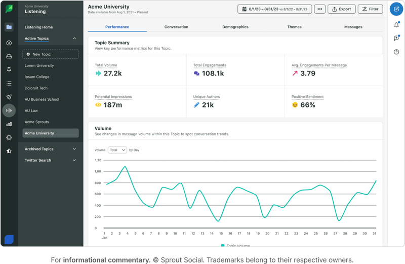 Sprout Social unified social media management platform built to transform organizations