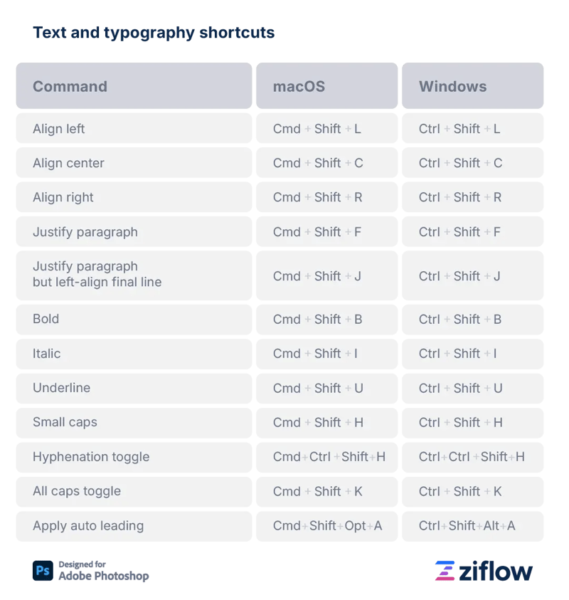 Text and typography shortcuts