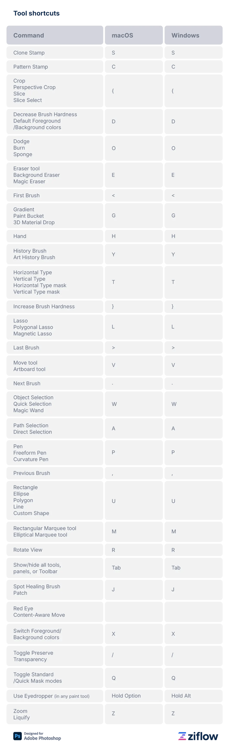 Tool shortcuts - Ziflow and Adobe Photoshop