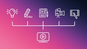 Video production workflow: The 4 stages, steps to success, and best practices