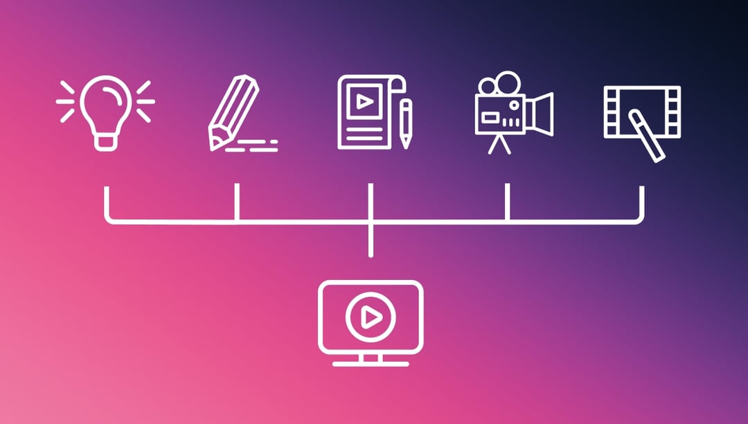 Video production workflow: The 4 stages, steps to success, and best practices