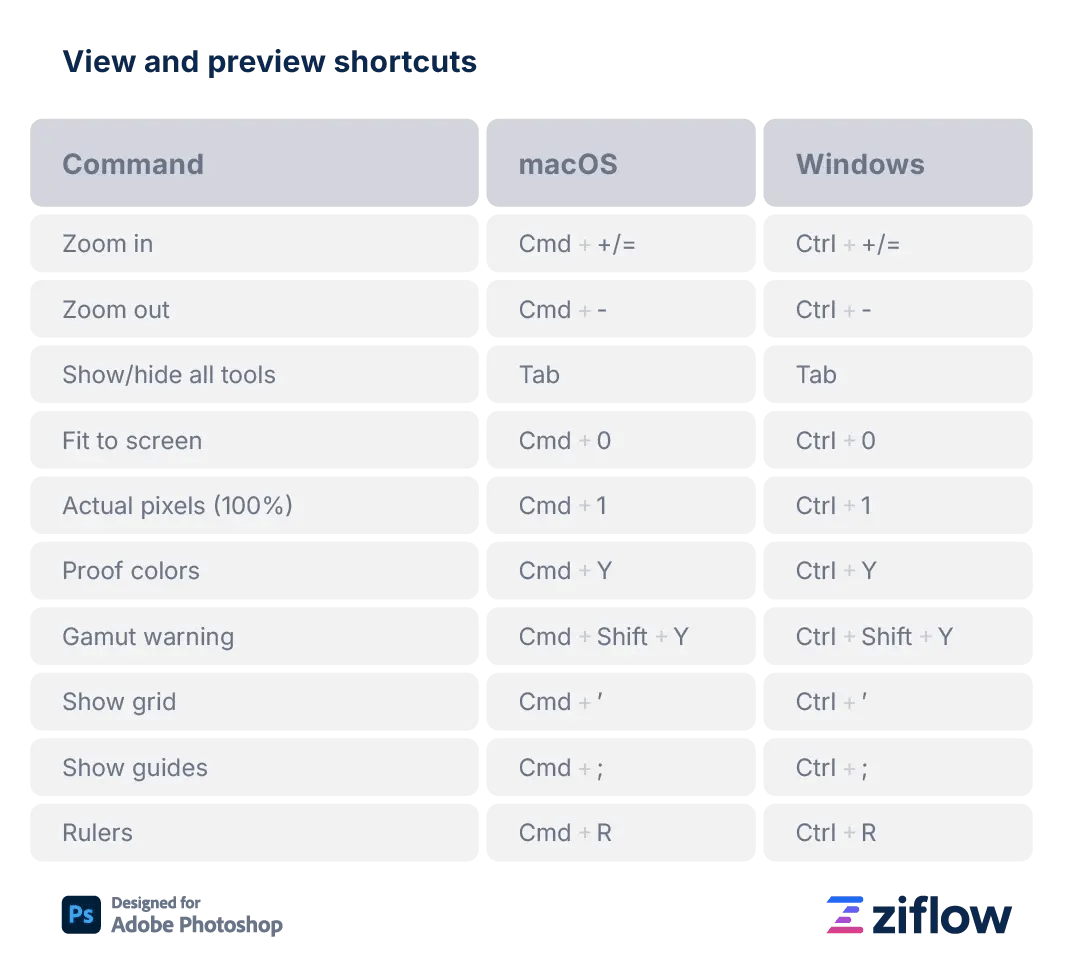 View and preview shortcuts