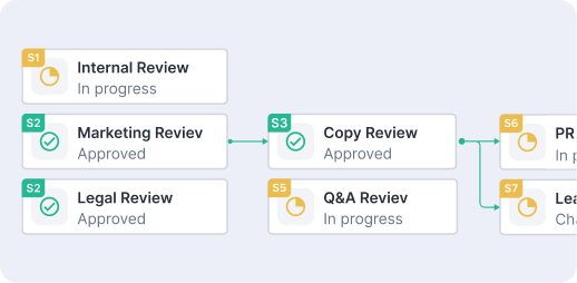 Web Design - Stage-based workflows-1