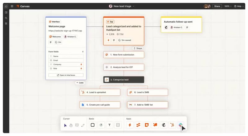 Zapier workflows - online automation platform that connects over 7,000 apps