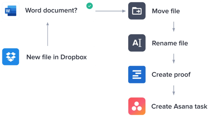Zibots workflow diagram