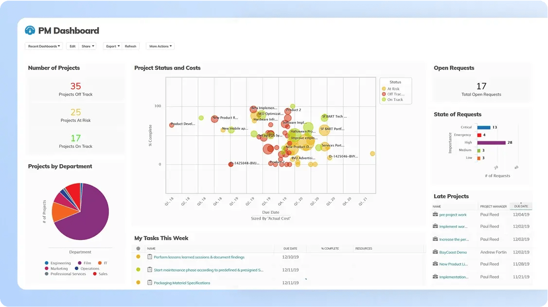 Ziflow and Planview AdaptiveWork integration - managing existing creative assets