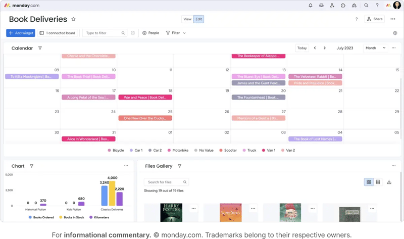 monday.com dashboard with calendar view and tasks