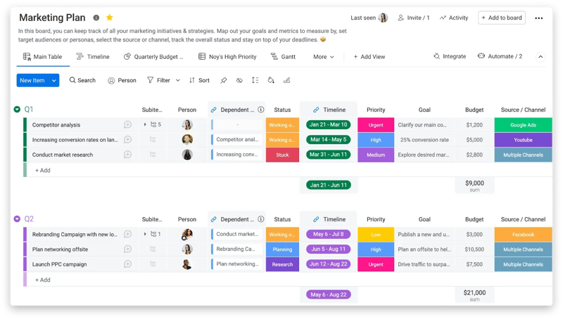 monday.com marketing plan dashboard calendar