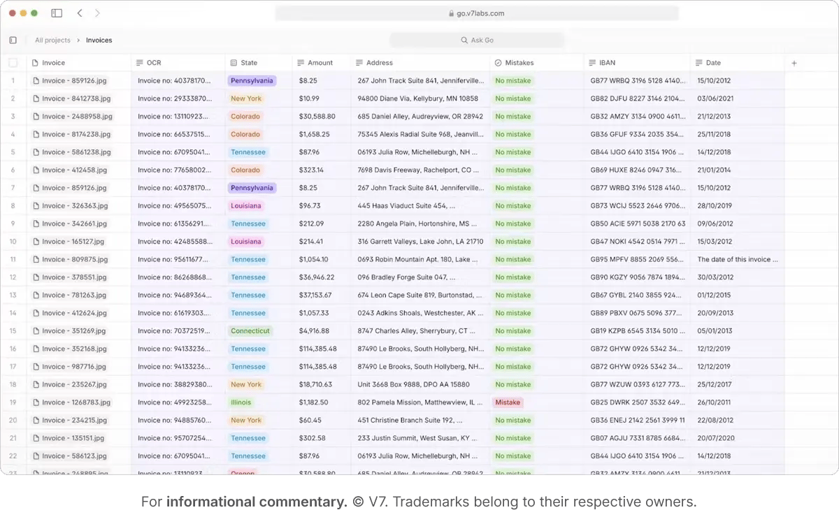 v7 for AI and ML teams in healthcare, manufacturing and automotive requiring high precision video annotation