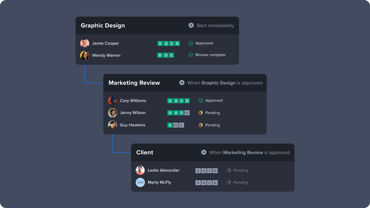 Automated-workflow