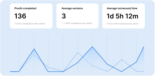 Catalog - Actionable insights