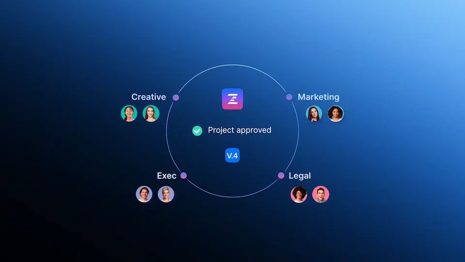 Circle process with Creative, Exec, Marketing and Legal teams in a process