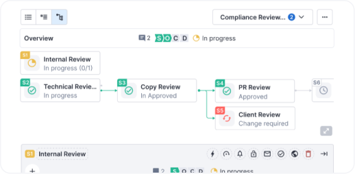 Web Design - Stage-based workflows